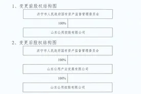 山东公用控股100%股权划转图片