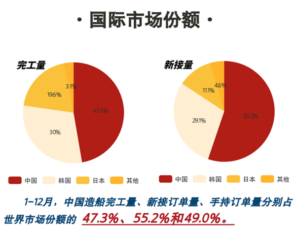 江苏一个县造的船，比日本还多：怎么做到的？