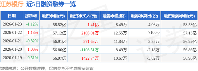 江苏银行（600919）1月23日主力资金净买入1.66亿元