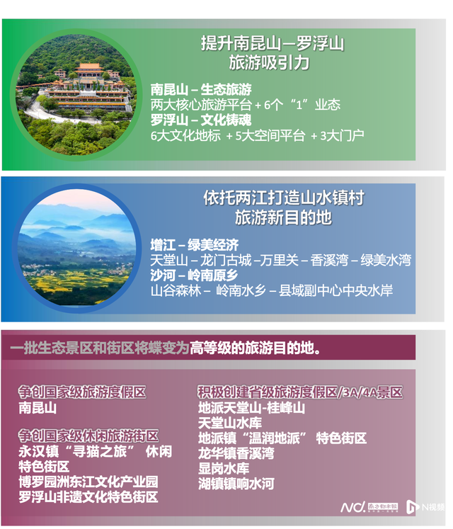 打造世界级旅游目的地！环南昆山—罗浮山引领区总体规划来了