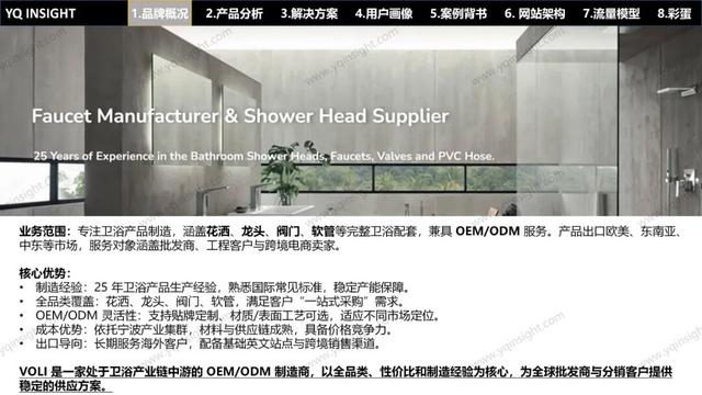 VOLI：这个卫浴工厂型独立站问题一堆，却值得每个出海企业一看？
