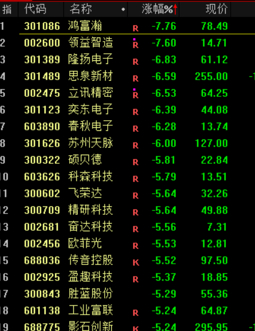 A股今天为何下跌