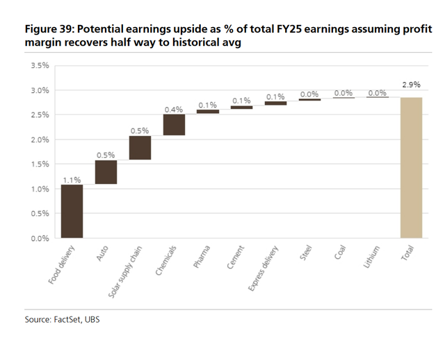 瑞银看好明年中国股市继续上涨	，策略聚焦“出海”	、“反内卷	”，“全球AI股回调”是主要风险
