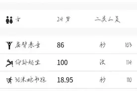 留寸头的“00后”女兵，体能“特三”！图片