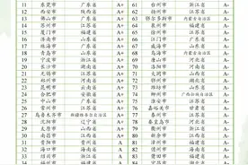 东莞，全国第11！2024先进制造业百强市发布图片