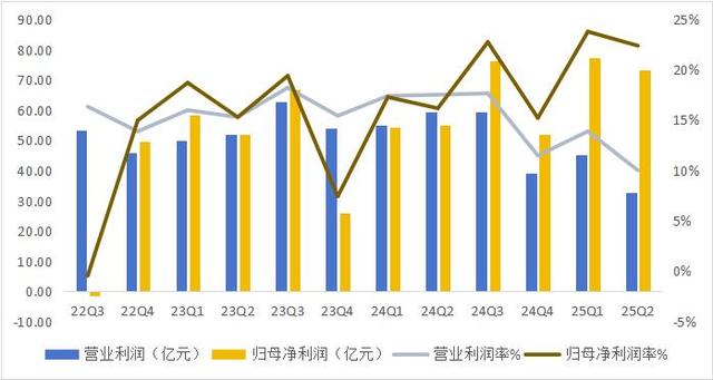 新增长点能否撑起百度长期的AI叙事？｜智氪
