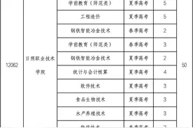 山东2024年“高职院校专项计划”发布，今年是第9年招生图片