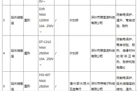 存在用电安全隐患 海南省公布7批次不合格延长线插座名单图片
