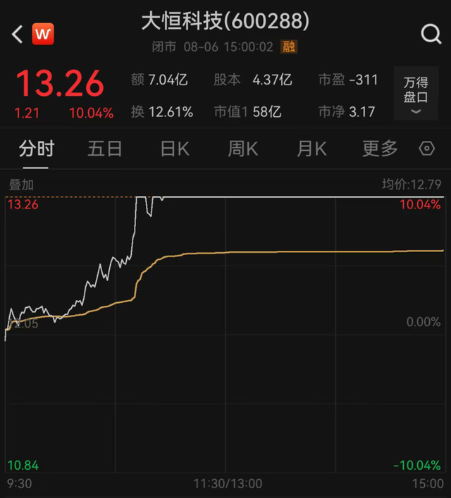 神秘人3.6亿接手徐翔母亲部分股份