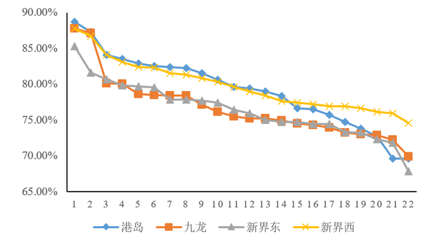 掀开“公摊”的面纱（上）：香港1.0版本的兴衰