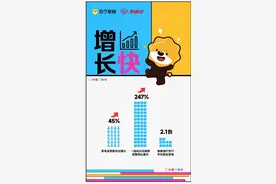 增长247%！苏宁易购发布双11以旧换新消费报告图片