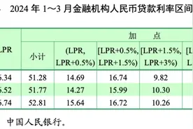 LPR改革这五年：打破贷款利率隐性下限，与MLF利率逐步脱钩图片