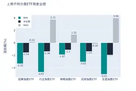 ETF基金周报丨地产相关ETF涨幅领先，机构建议关注地产链各细分行业龙头图片