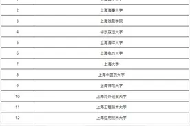 速看！《2025年上海市普通高校春季考试招生试点方案》图片