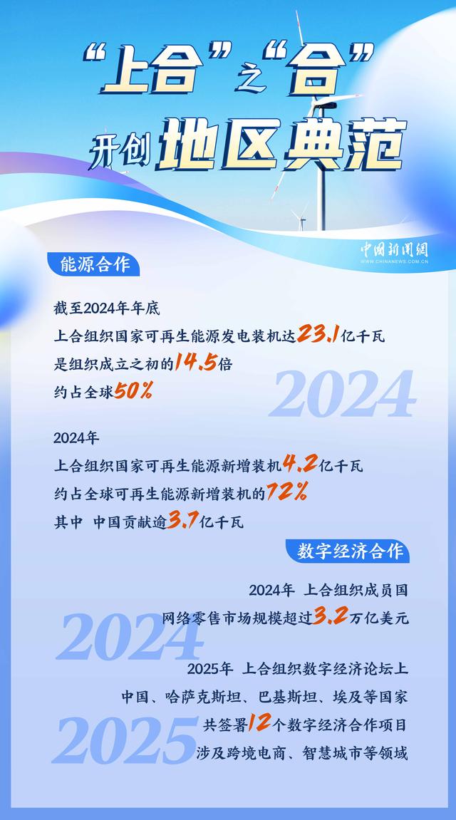 浦江初心，海河新约：上合峰会书写“津”味开放答卷 | 图览天下