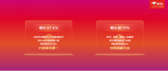 告别复杂玩法！京东11.11主打“官方直降”，亮出“只做第一”决心