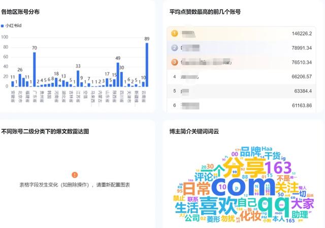 效率翻倍！我用一张AI表格重构了小红书运营工作范式