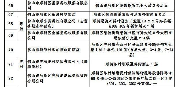 94家！顺德首批旅游团餐示范单位名单公示