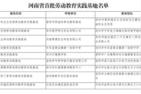 31个！河南省首批劳动教育实践基地名单公布图片