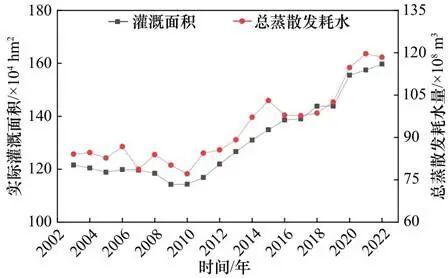 黄河流域几字弯北部水资源高效利用路径研究 | 中国工程科学