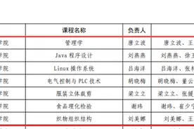 烟台南山学院7门课程获批第三批山东省一流本科课程图片