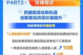 携程2024Q1财报：入境游预订增长超四倍 带动更多外国游客来中国图片