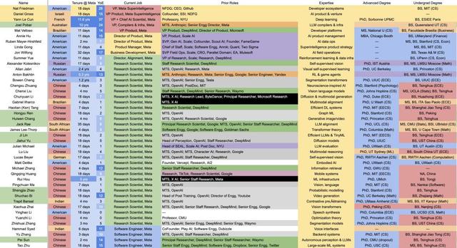 硅谷今夜学中文，Cursor被曝「套壳」国产，AI顶级人才全是华人