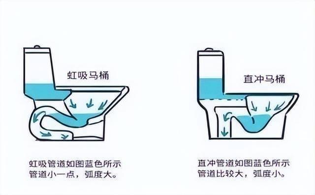 为什么不能“倒水冲厕”?很多人不懂，看似节俭实则隐患很大!