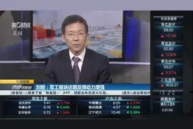 刘刚：军工板块近期反弹动力增强视频封面