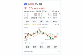 巨人网络一季度净利润增长44% 欢瑞世纪增长88%图片