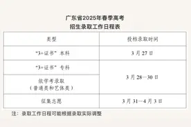 广东春季高考招生录取工作3月27日开始图片