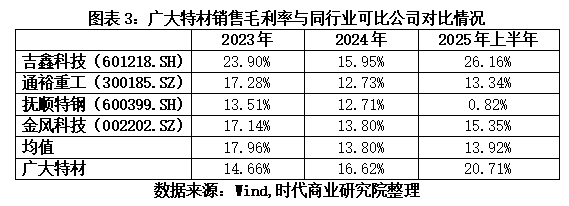 “掌舵人”突遭立案并留置，广大特材股价三连跌，三季报扣非净利却预增超450%