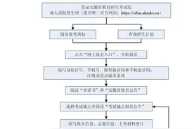 安徽省教育招生考试院最新发布！图片