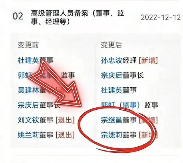 宗庆后遗产争夺升级：香港冻结信托、杭州挑战股权，宗馥莉双线承压