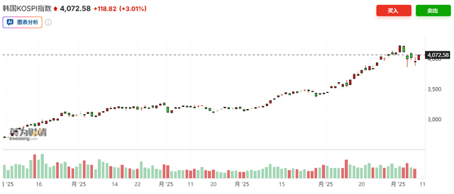 美政府关门有望结束，美股期货、加密货币、黄金白银全线走高