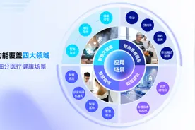 面向产业端正式提供服务    商汤升级医疗健康大模型“大医”图片