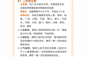 房贷还款方式“上新”！你会考虑先还利息再还本金吗？图片