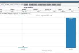 贝莱德预告FED议息会：滞胀成“枷锁”，鲍威尔几乎没有“放鸽”余地！图片