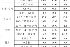 淄博市张店区商务局放大招：政府补贴+商家直降，多重优惠政策叠加图片