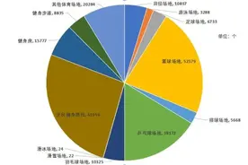 浙江人均体育场地面积达3平方米图片