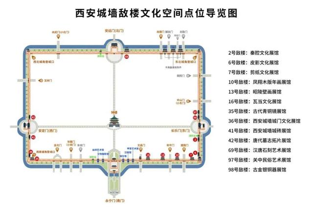 自东逛到南！千年城墙上藏着古城文化脉络