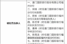 厦门国际银行福州分行被罚690万元，涉15项违法违规图片