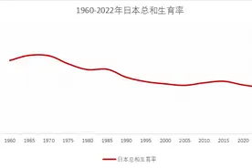 【深度】催婚催生：日本在少子化时代中挣扎与尝试图片