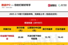 今日申购指南及新股定位分析图片