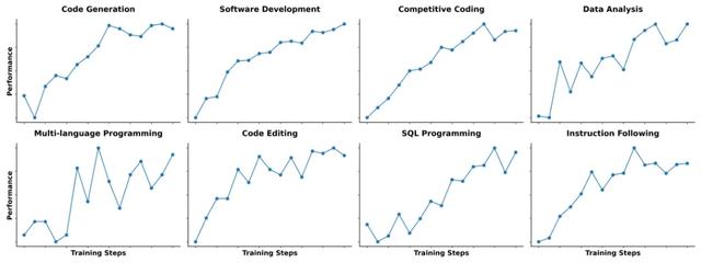 阿里正式发布 Qwen3-Coder，这是其迄今为止最具代理能力的代码模型