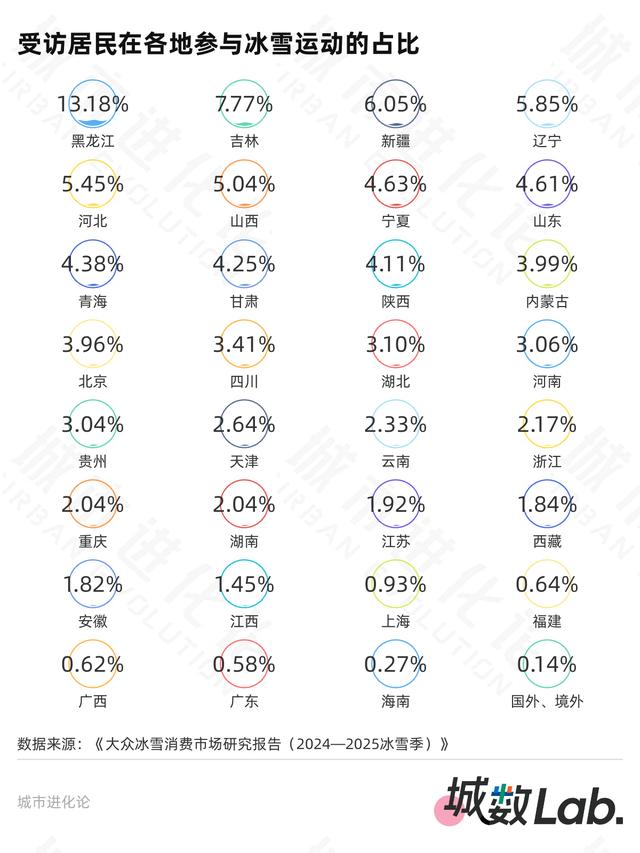 城数Lab. | 初代冰雪“一哥”，压力来了