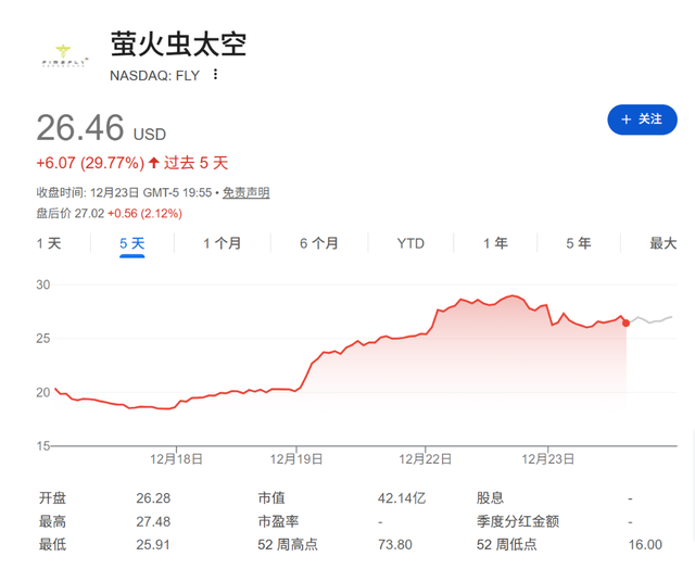 特朗普要“确保太空优势”，美国“太空股”会成为下一个“量子科技”吗？