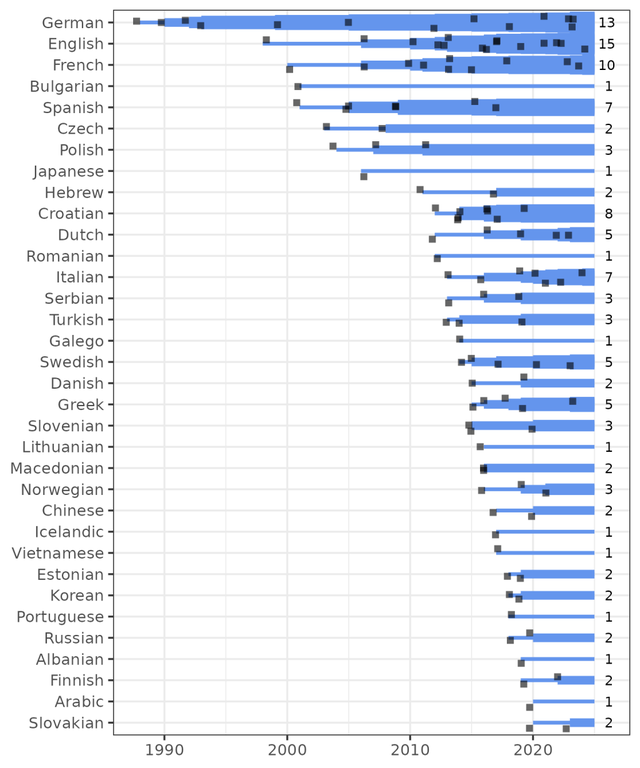 拉斯洛·克拉斯诺霍尔卡伊：回到仆从们中