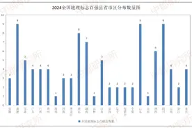 这份名单发布，宁夏2地上榜！图片