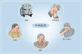 睡前有这5种表现，可能是脑梗图片